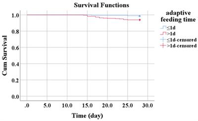 Initiation of adaptive feeding within 24 h after burn injury improves nutritional therapy for severely burned patients